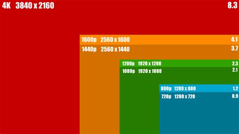 1440p aspect ratio.